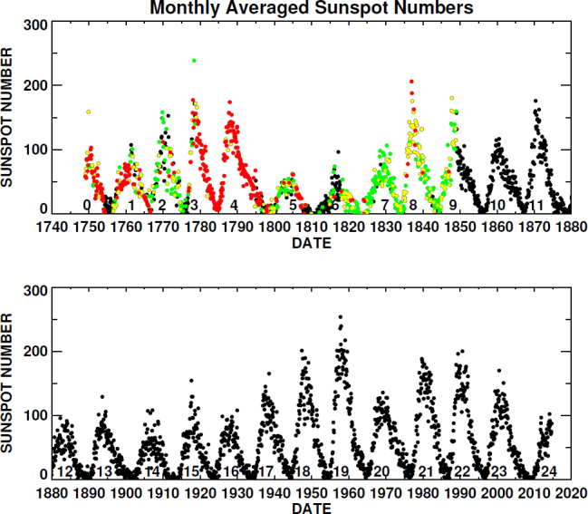 Figure 2: