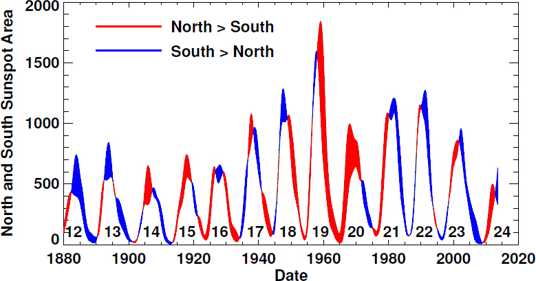 Figure 35: