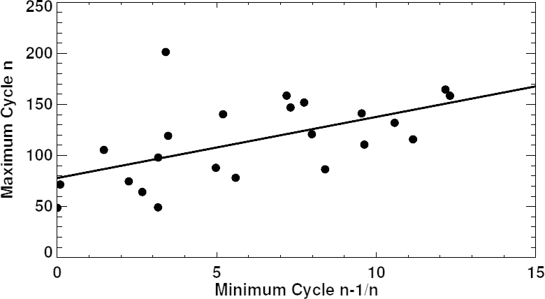 Figure 30: