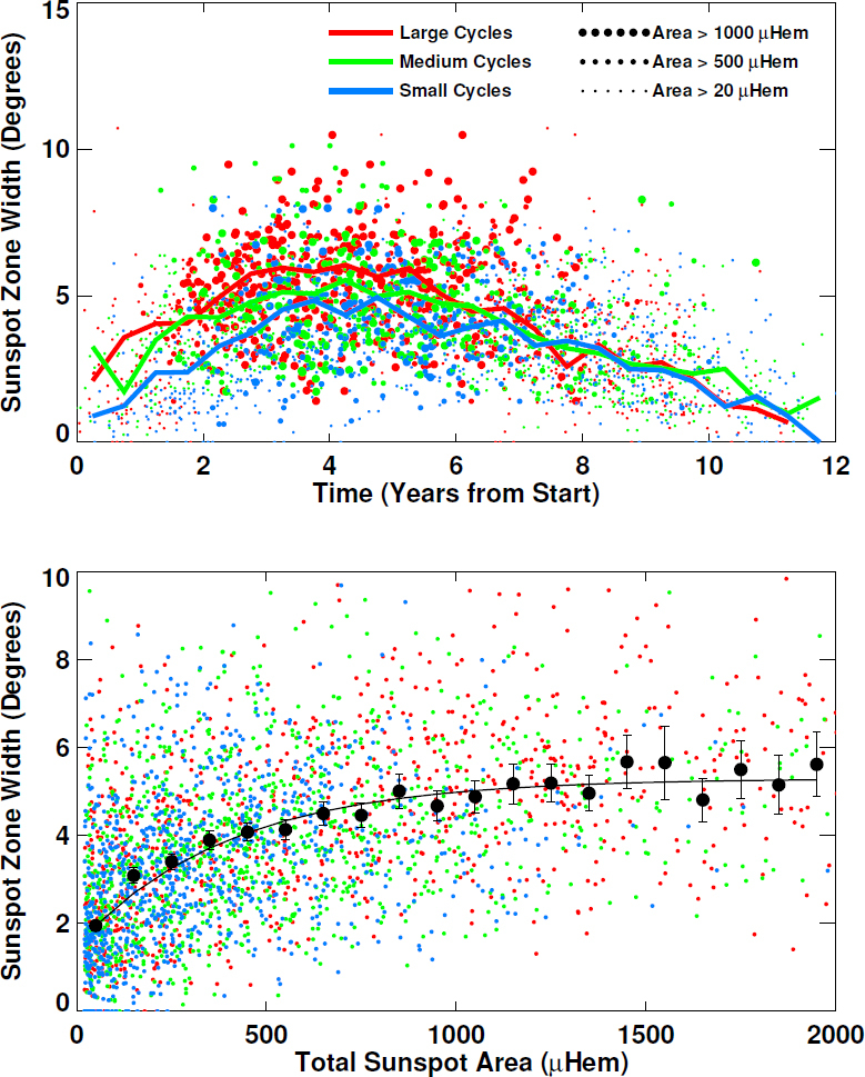 Figure 32: