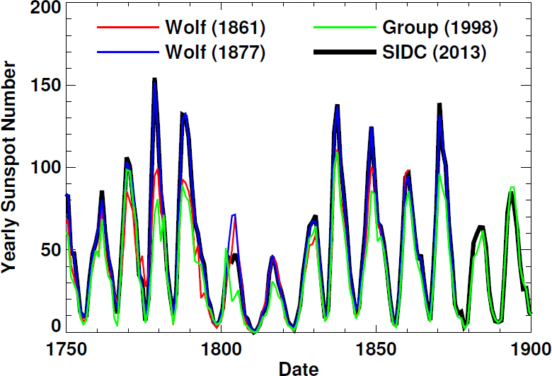 Figure 6: