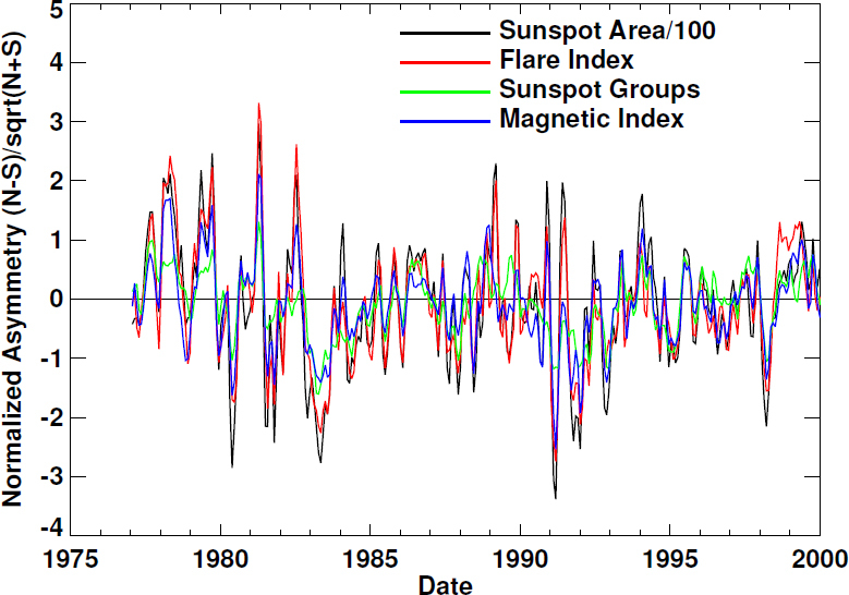 Figure 33: