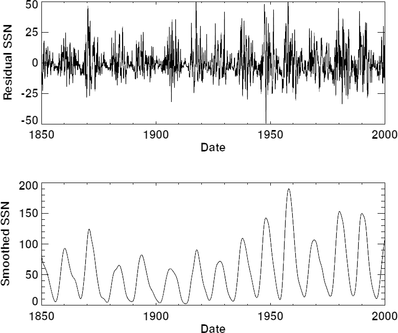 Figure 41: