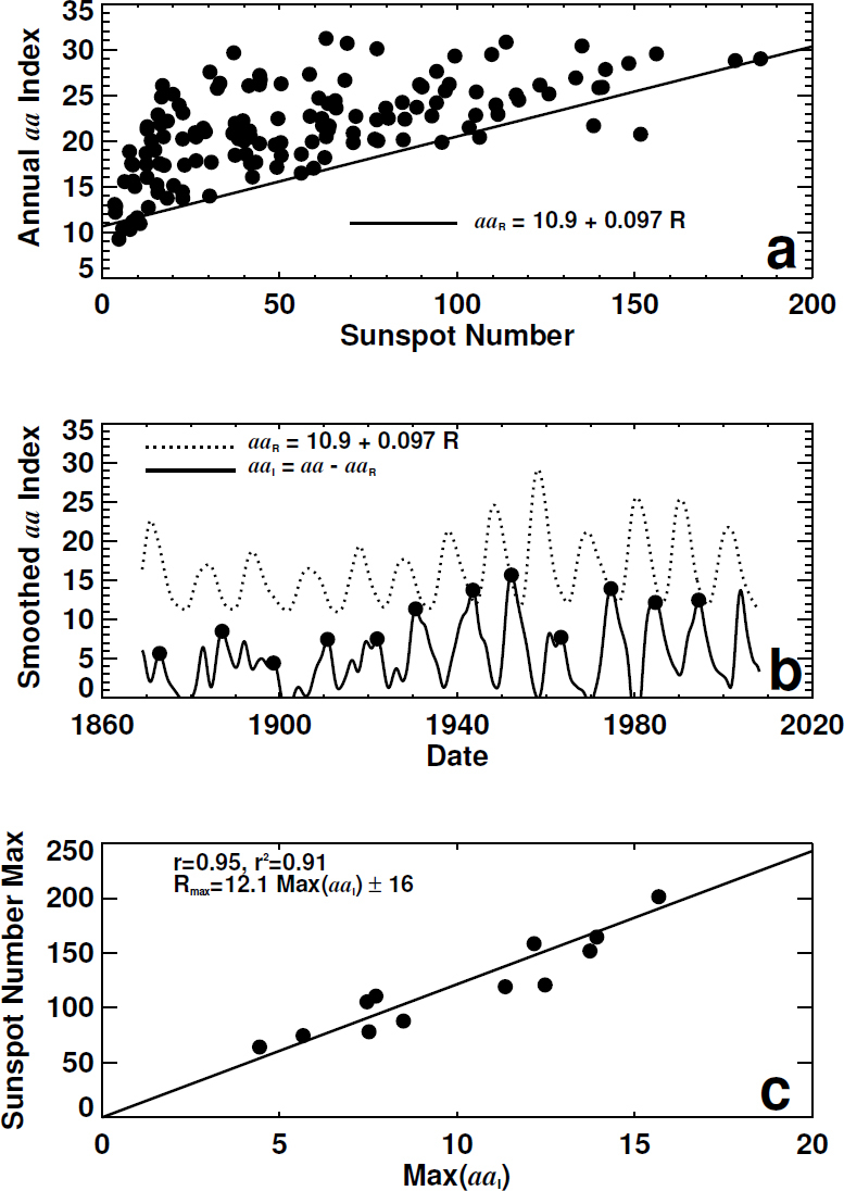 Figure 45: