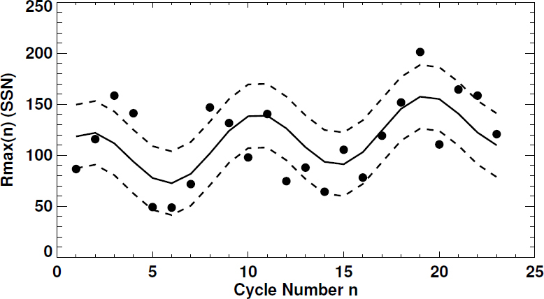 Figure 39: