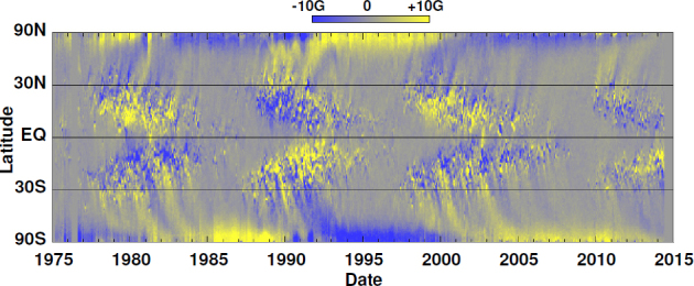 Figure 17: