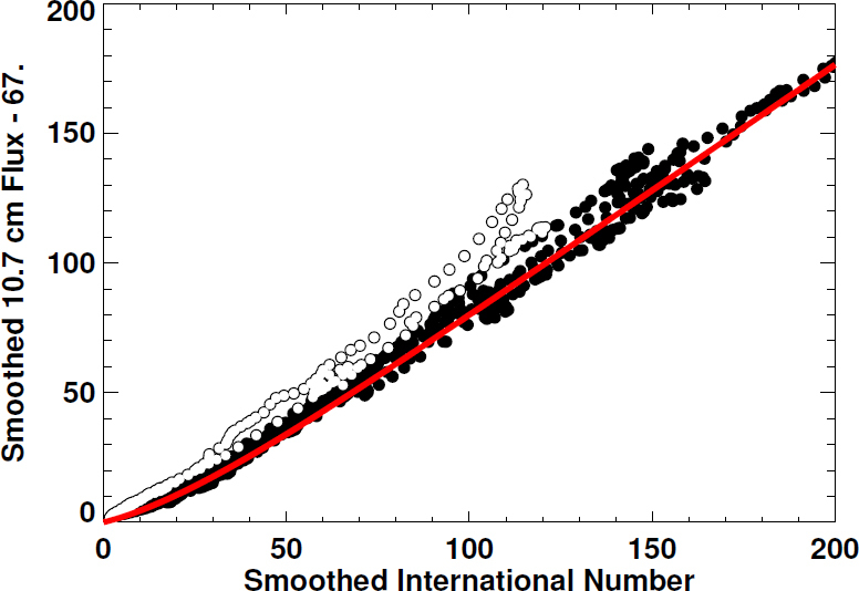 Figure 10: