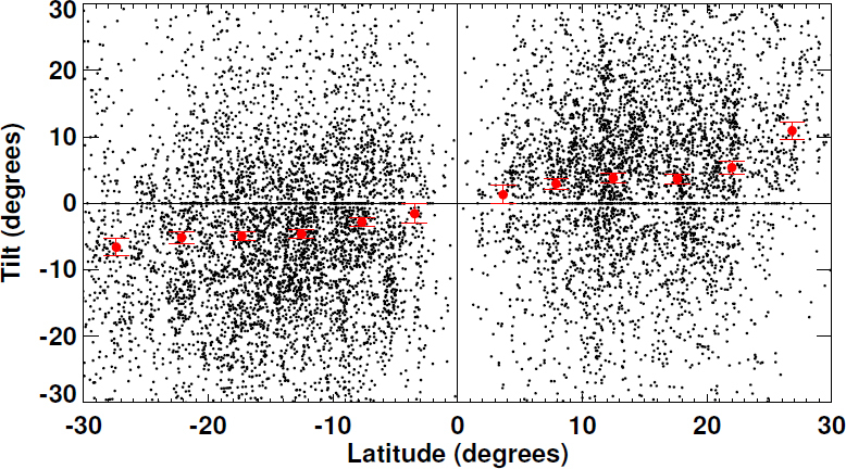 Figure 37: