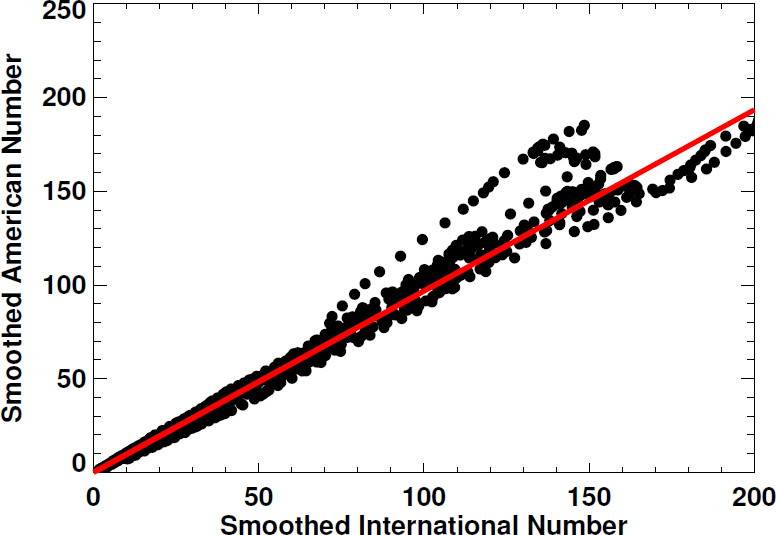 Figure 4: