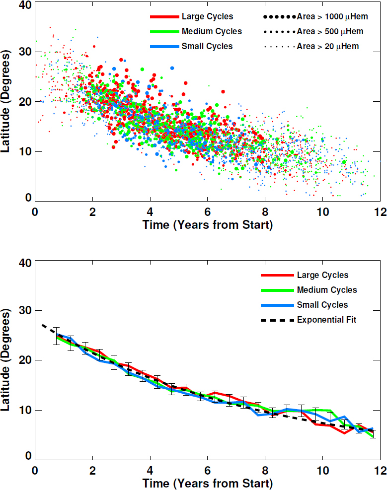 Figure 31: