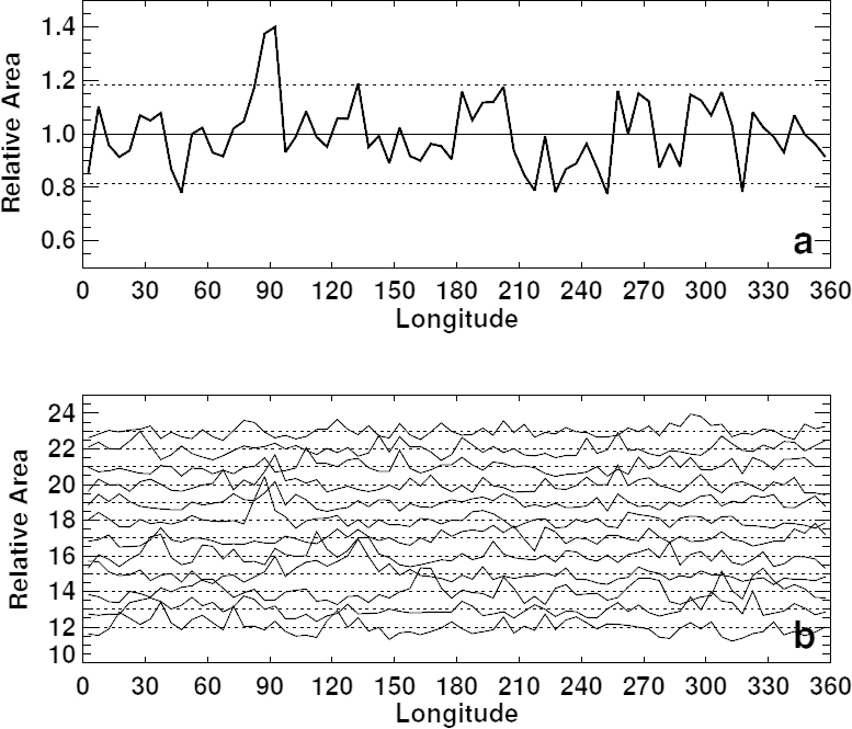 Figure 36: