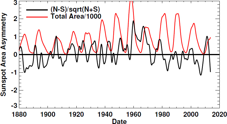 Figure 34: