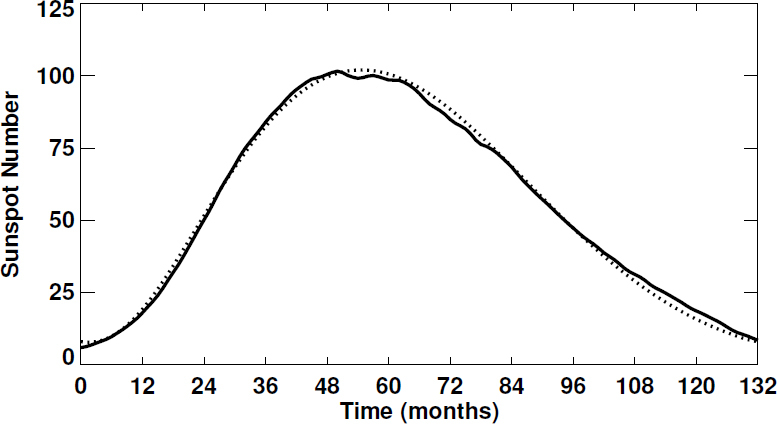 Figure 27: