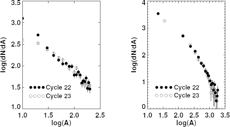 Figure 47: