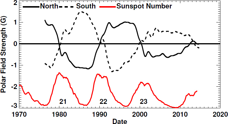 Figure 15: