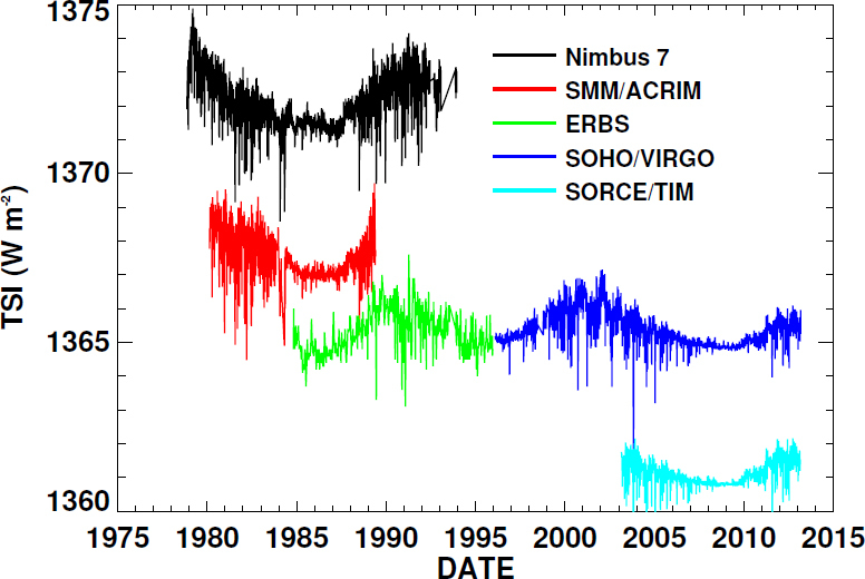 Figure 11: