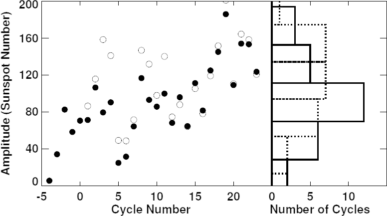 Figure 25: