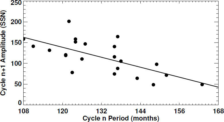 Figure 29: