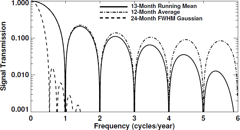 Figure 23: