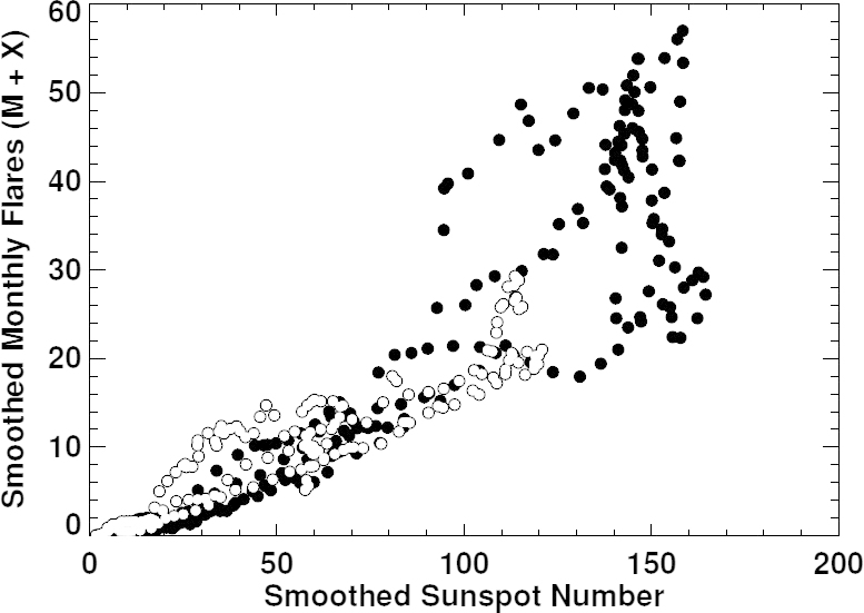 Figure 18: