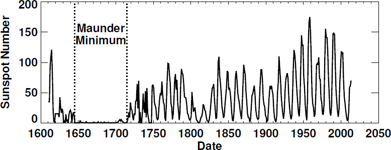 Figure 38: