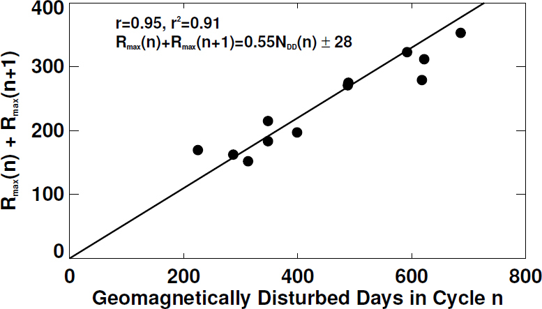 Figure 46: