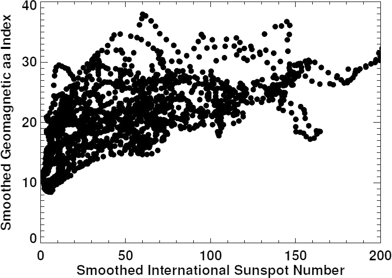 Figure 21: