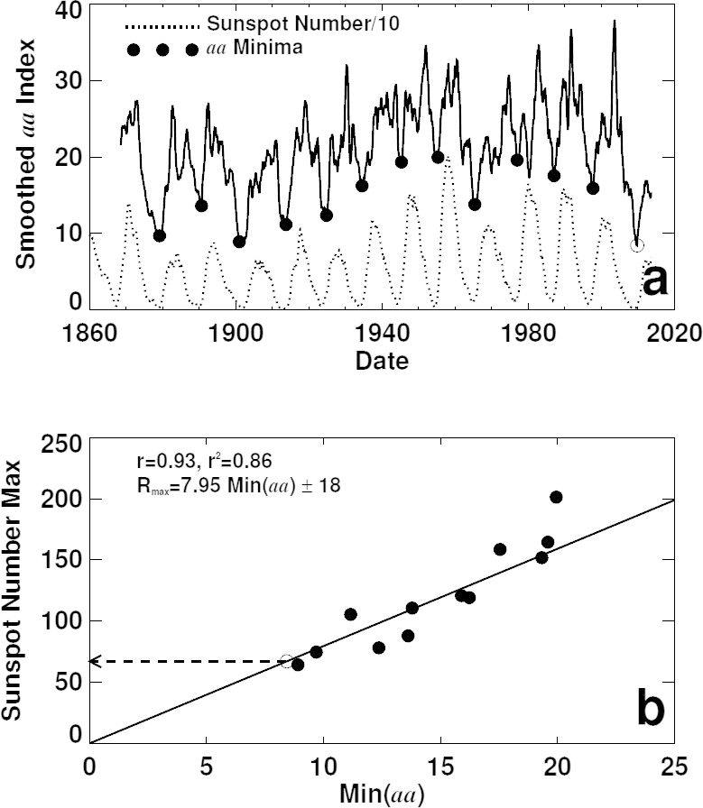 Figure 44: