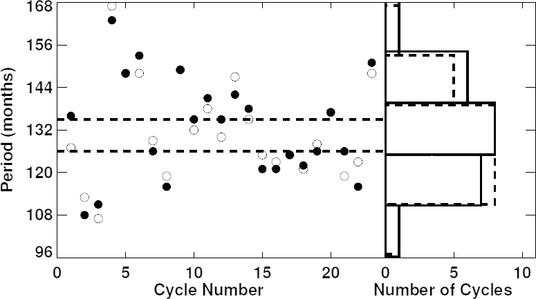 Figure 24: