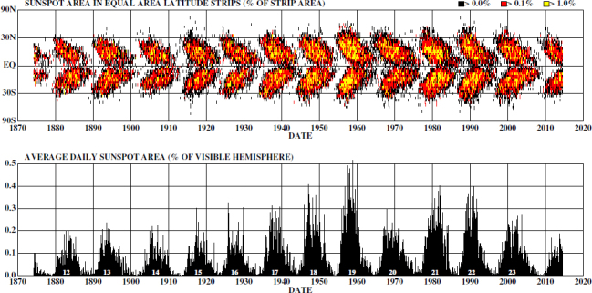 Figure 9: