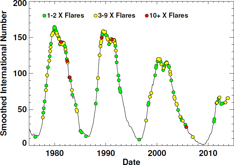 Figure 19: