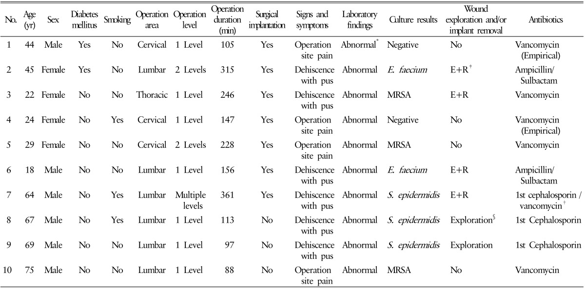 graphic file with name kjs-13-129-i001.jpg