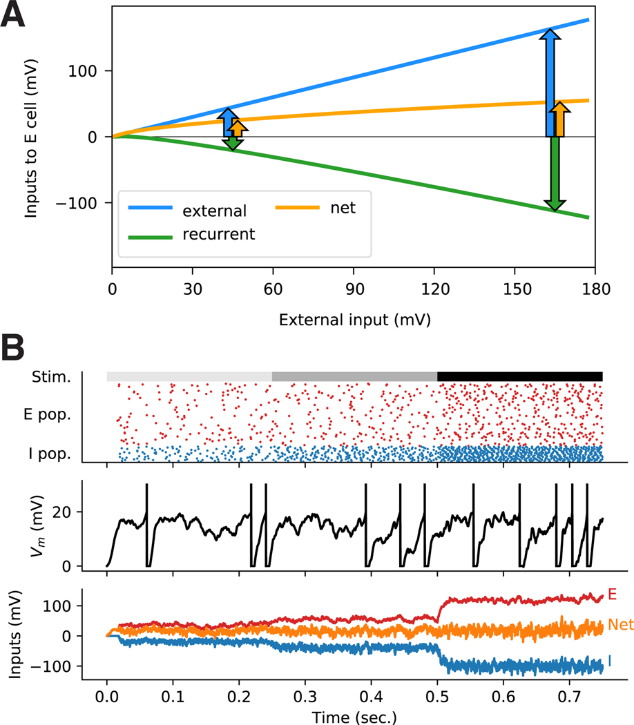 Figure 3:
