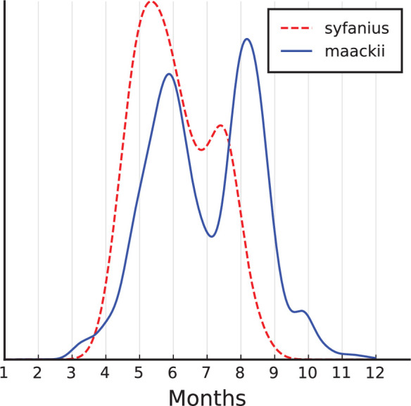 Figure 2—figure supplement 2.