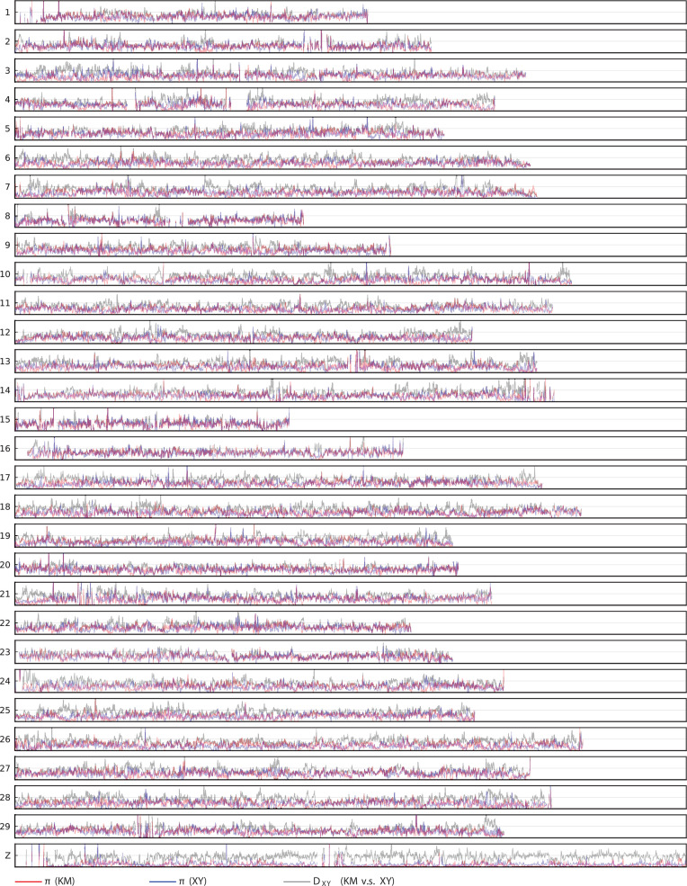 Figure 2—figure supplement 4.