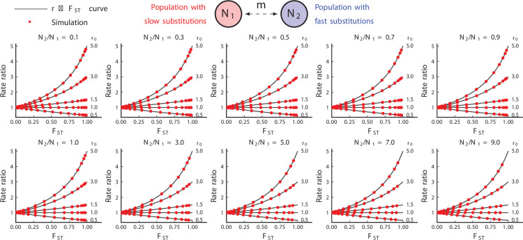 Figure 6—figure supplement 1.