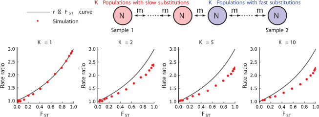 Figure 6—figure supplement 3.