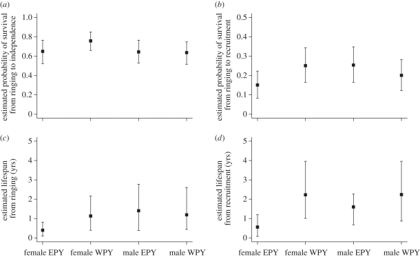 Figure 1.