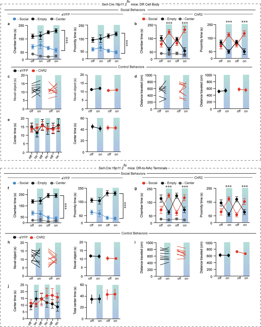 Extended Data Fig. 5 |