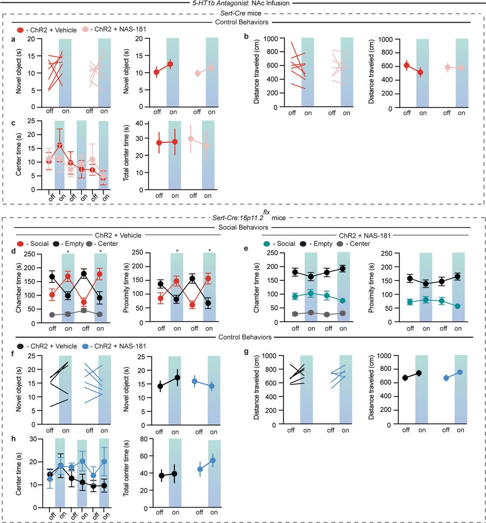 Extended Data Fig. 10 |