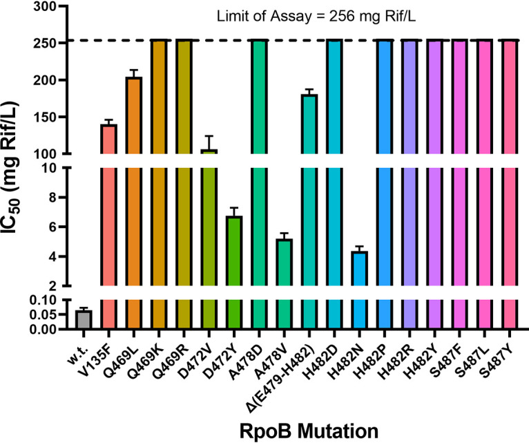 FIG 1