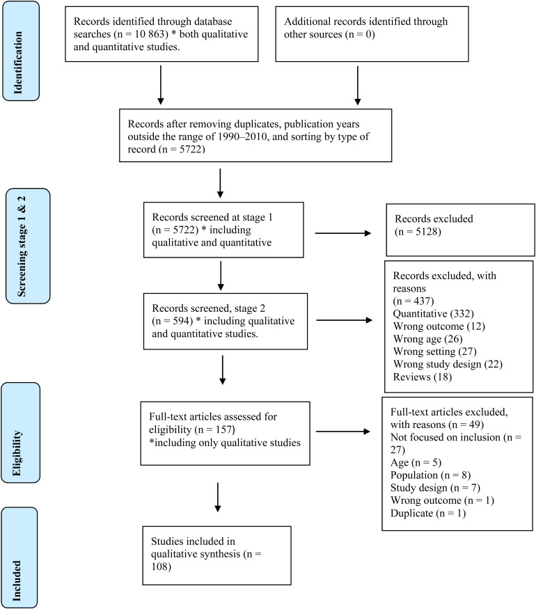 Figure 1.