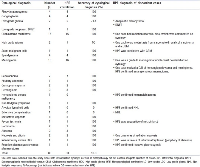 graphic file with name JCytol-28-147-g008.jpg