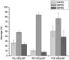 Figure 10.