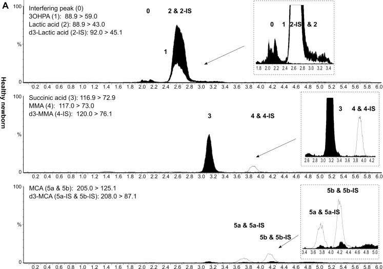 Fig 2