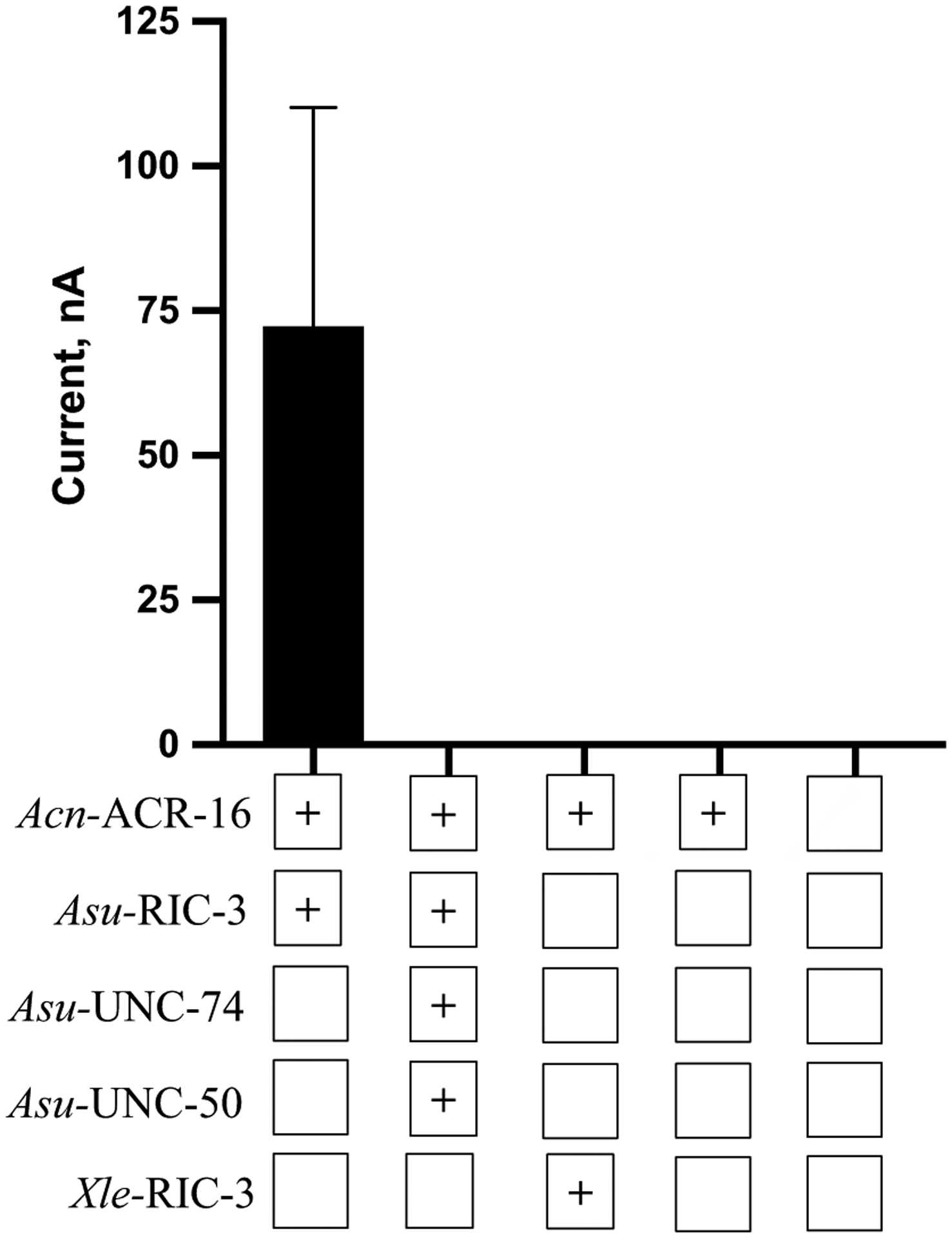 Fig. 2