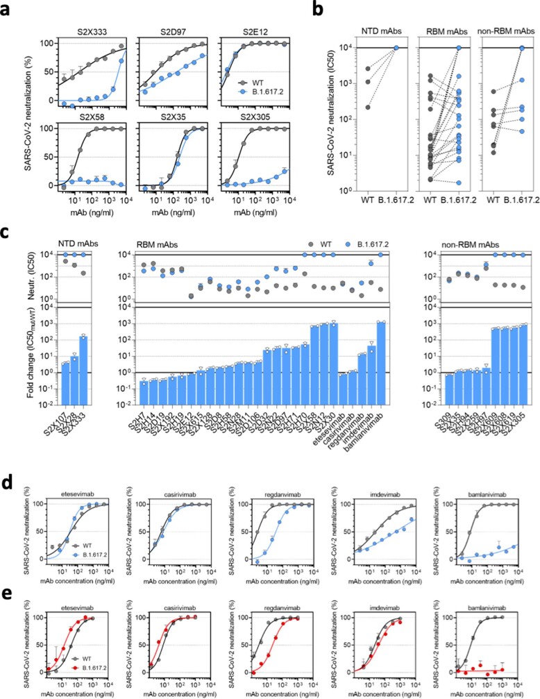 Extended Data Fig. 1