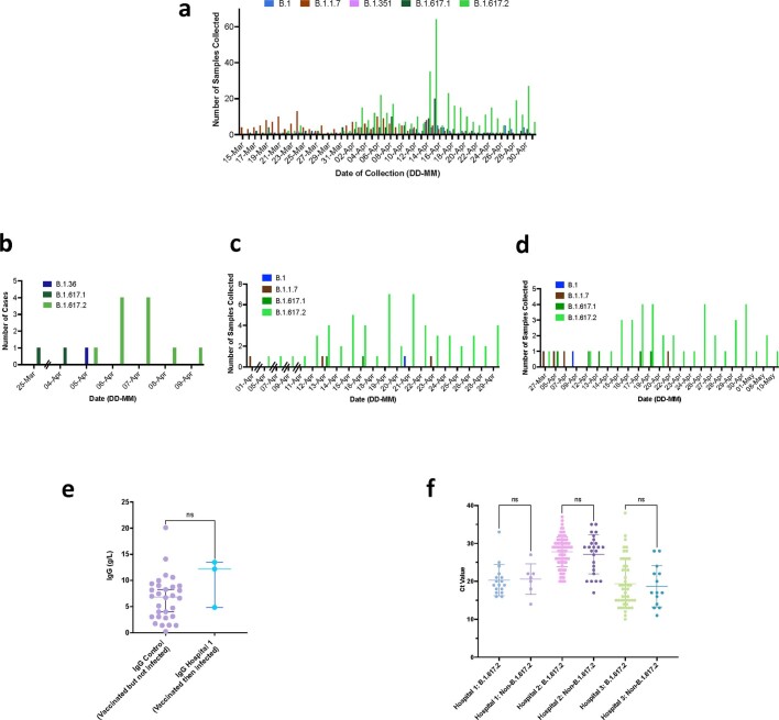 Extended Data Fig. 4