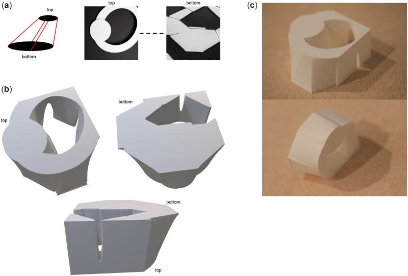 Figure 2.