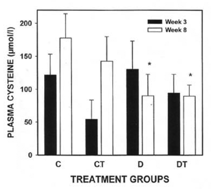 Figure 4)